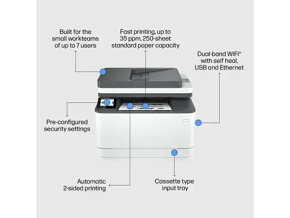 LaserJet Pro MFP 3101fdw Wireless Printer with Fax, AI-enabled - Image 4